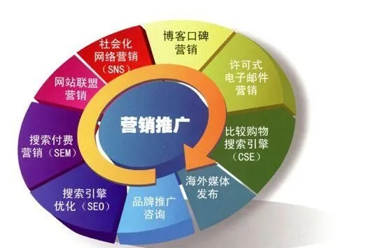 迷你DayZ汽车工具 网络营销策划中的长尾关键词挖掘与策略