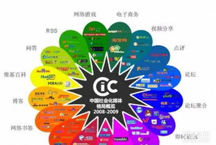 成都企业数字转型新引擎 网站建设、推广与网络营销一体化解决方案