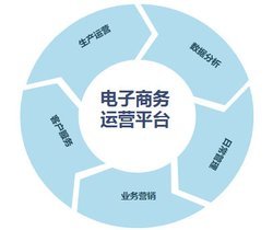 南京企业网络营销全攻略 从软件选择到方案落地