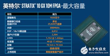 巨无霸FPGA芯片在IC设计领域的助力与网络营销策划