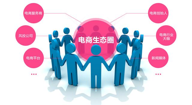 电子商务运作机制与网络营销策划