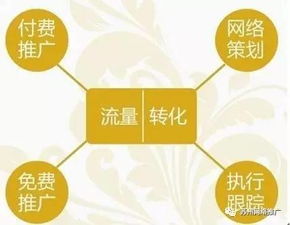网络推广方案制作技巧与大全 打造高效网络营销策划