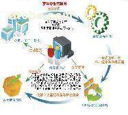 营销策略 推广优质商家置顶推荐产品